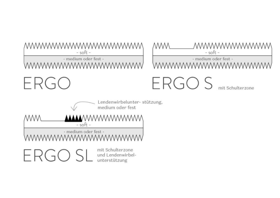 AKVA Avantgarde 2.0 – dänische Innovation 🇩🇰 für traumhaften Schlaf – Bild 3