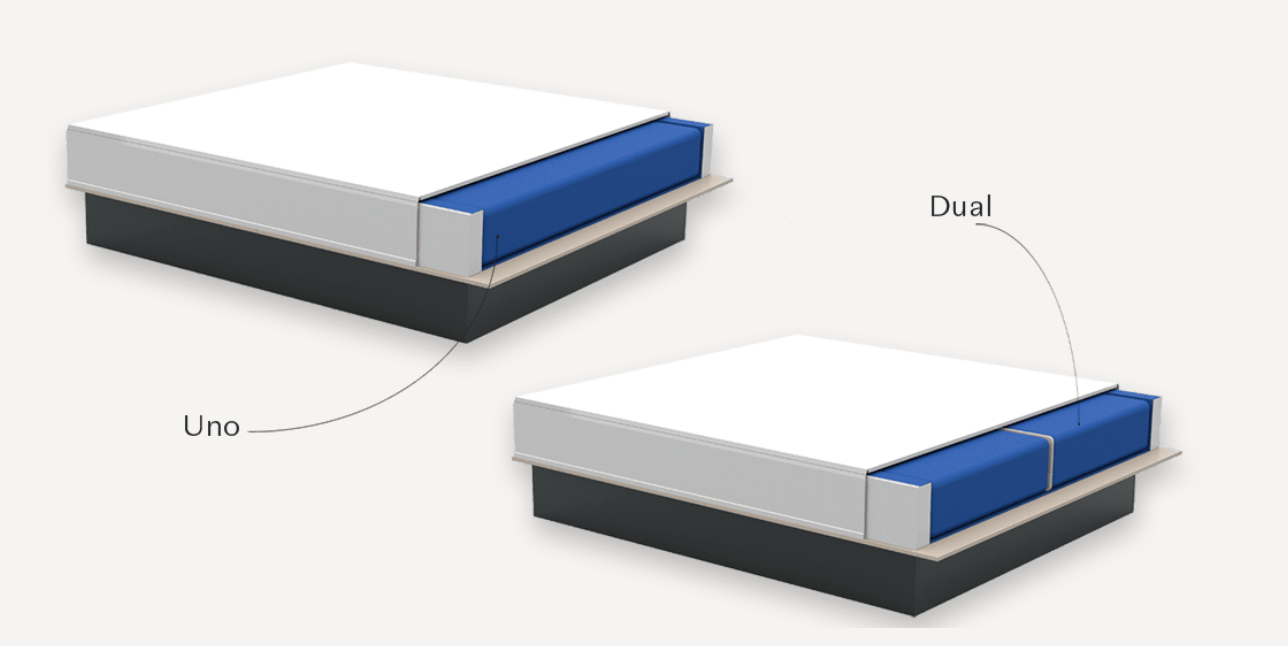 AKVA Avantgarde 2.0 – dänische Innovation 🇩🇰 für traumhaften Schlaf – Bild 7