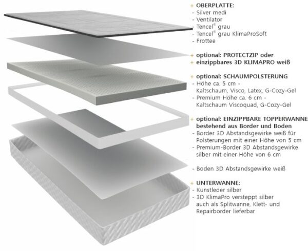 Wasserbetten Bezug Silver Med - Border Lichtgrau – Bild 4