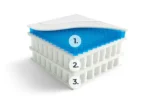 Svane Zleep Premium verstellbar - sofort lieferbar – Bild 5