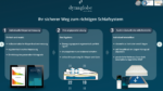 dynaglobe® LIFE – die Gesundheitsmatratze – Bild 2