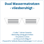 Premium Wassermatratze / Wasserkern STR DUO Kompletter Satz Links und Rechts – Bild 4