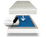 dynaglobe PURE - ergonomische Matratze